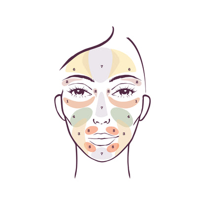 Correct &amp; Perfect All-in-One Color Correcting Palette
